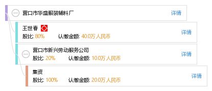营口市华盛服装辅料厂